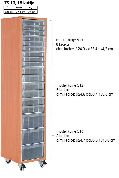 Model TS 19